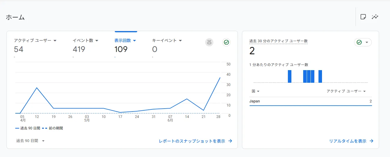 kuroco.co GA4の過去90日間の表示回数（109）